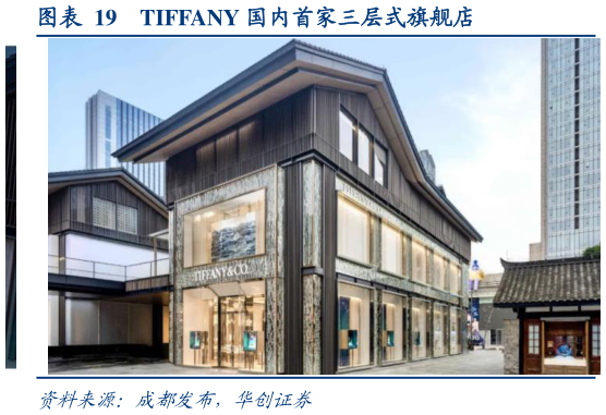 各位网友请教一下TIFFANY 国内首家三层式旗舰店