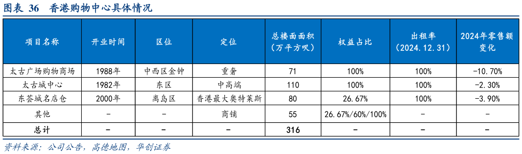咨询大家香港购物中心具体情况