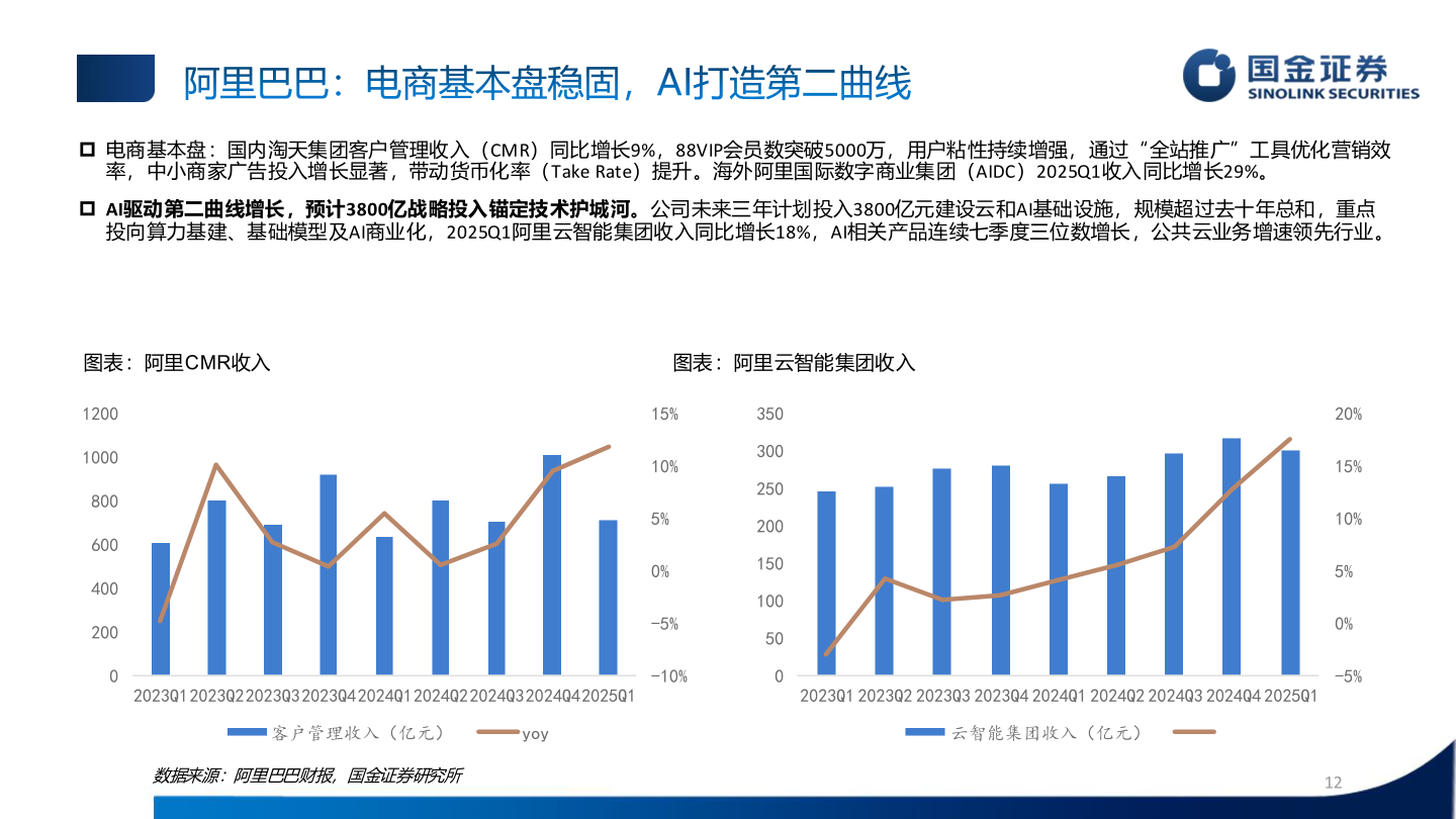 谁能回答阿里巴巴：电商基本盘稳固，AI打造第二曲线
