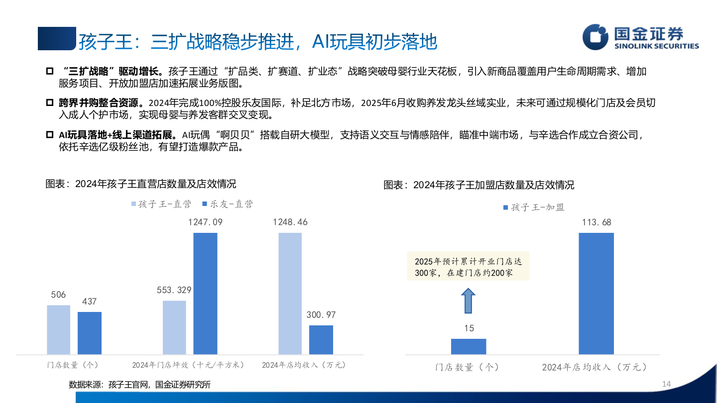 各位网友请教一下孩子王：三扩战略稳步推进，AI玩具初步落地