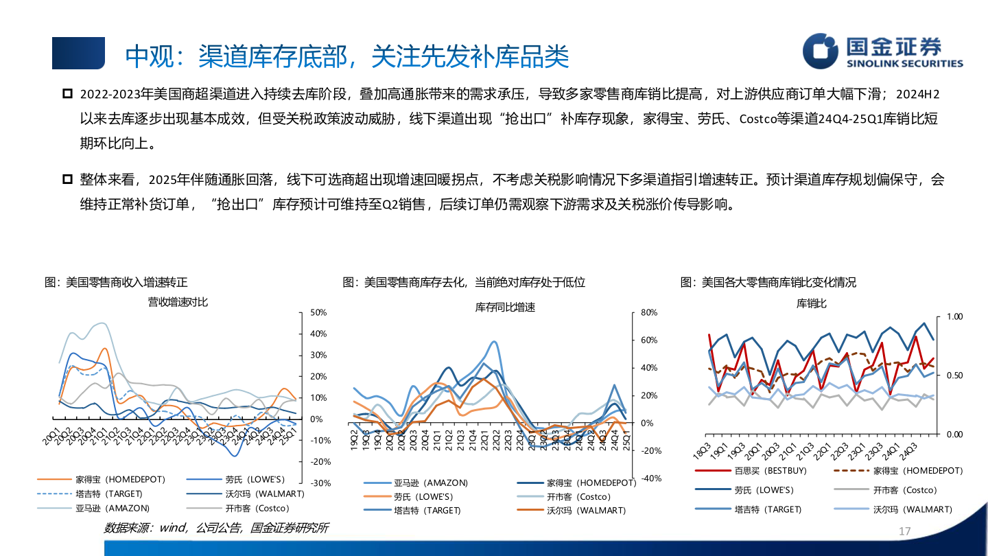 如何解释中观：渠道库存底部，关注先发补库品类