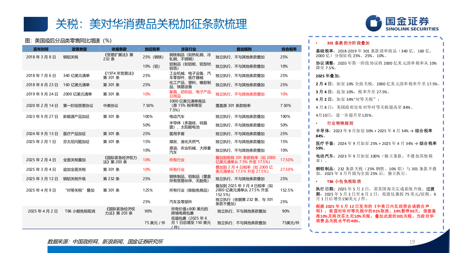 如何解释关税：美对华消费品关税加征条款梳理