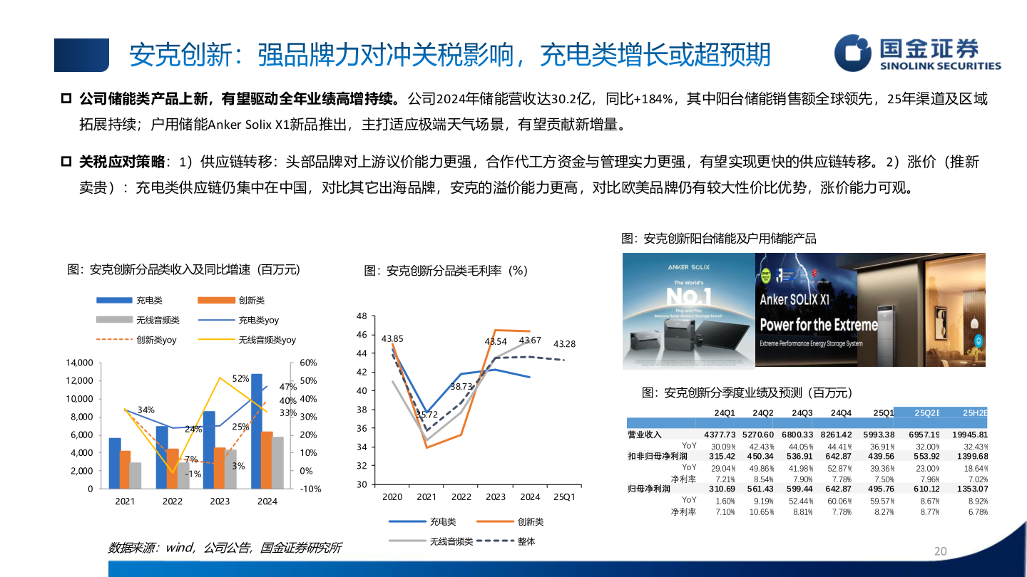 如何了解安克创新：强品牌力对冲关税影响，充电类增长或超预期