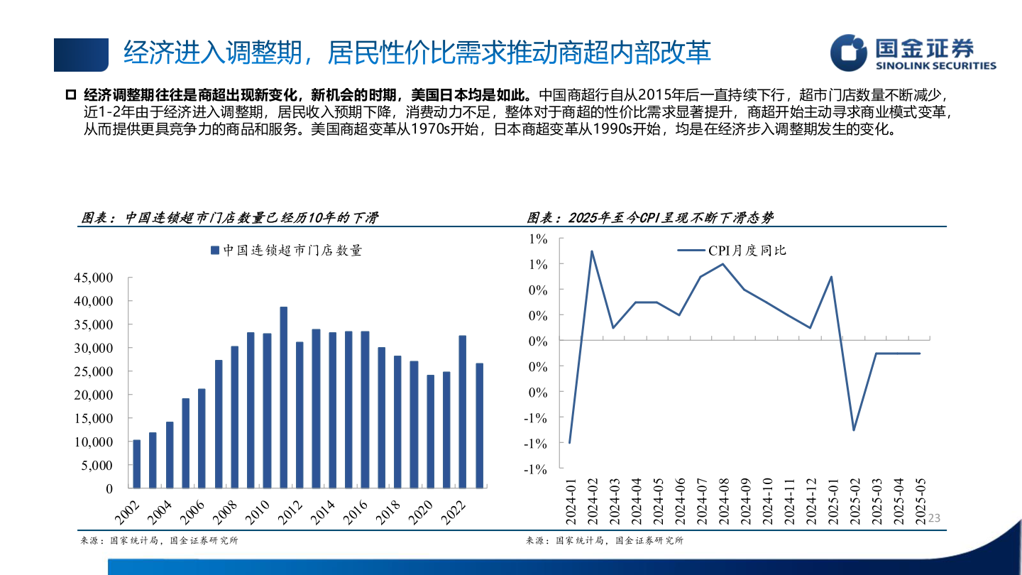 你知道经济进入调整期，居民性价比需求推动商超内部改革