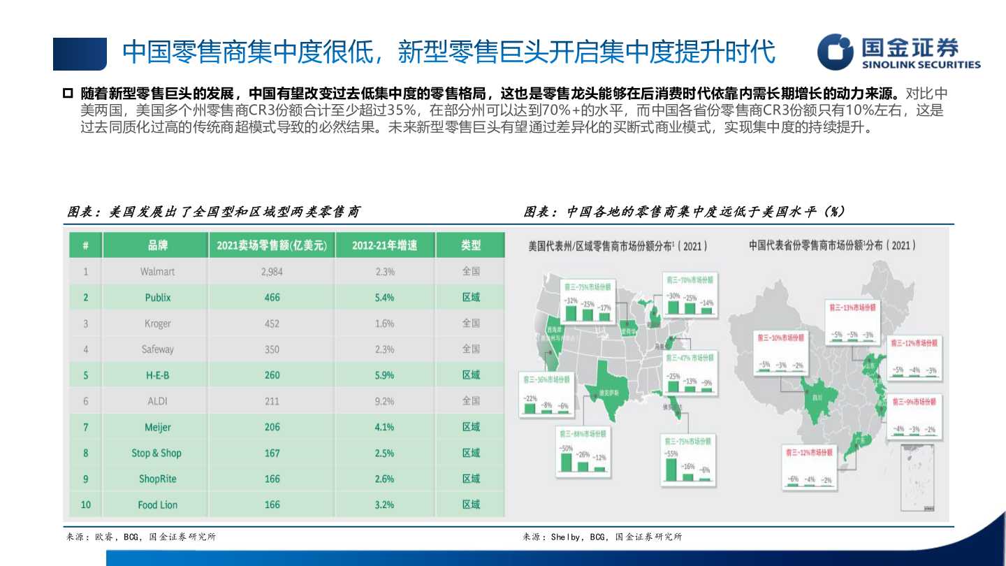 请问一下中国零售商集中度很低，新型零售巨头开启集中度提升时代