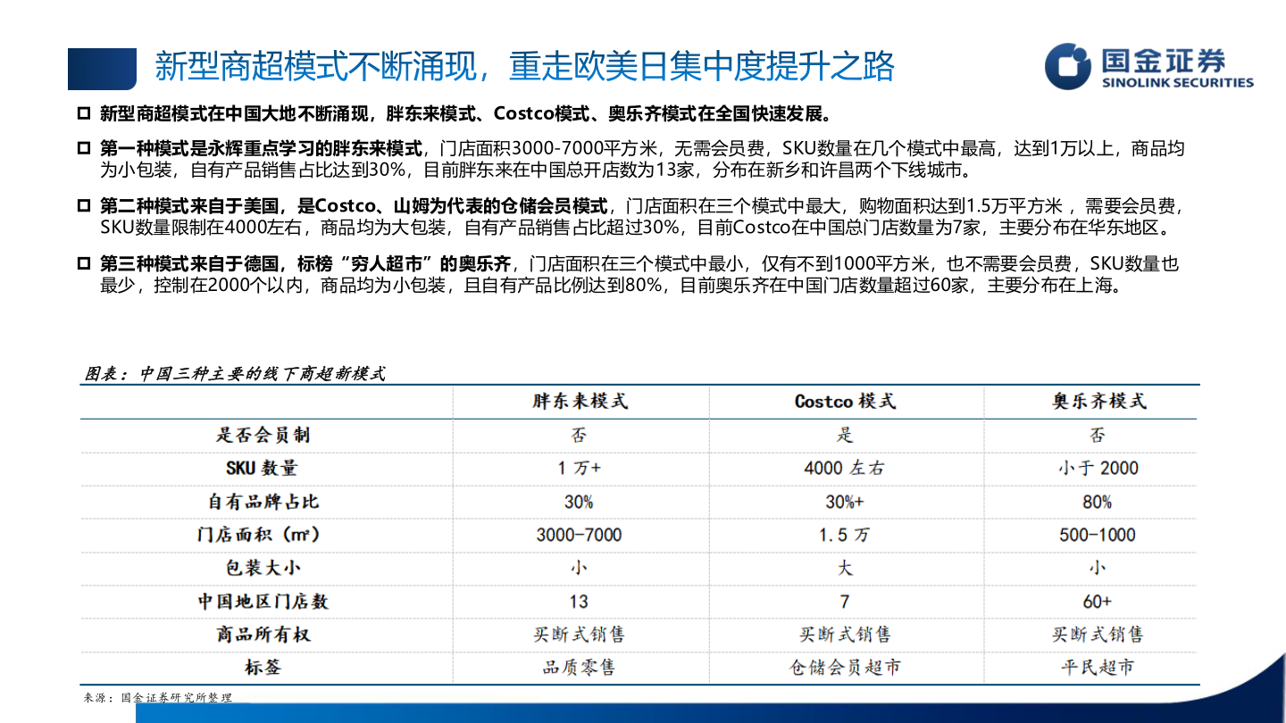 咨询下各位新型商超模式不断涌现，重走欧美日集中度提升之路