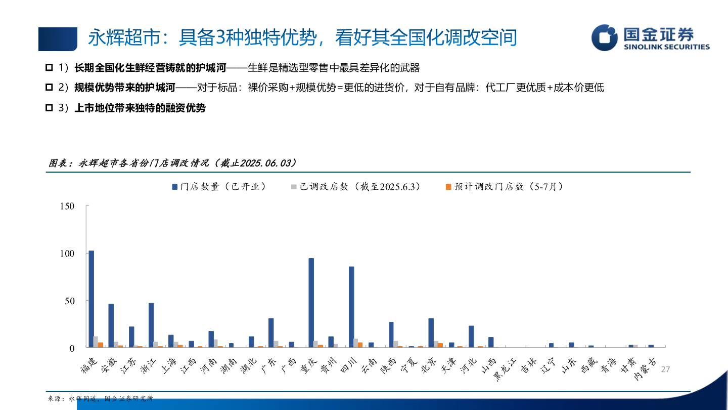 谁知道永辉超市：具备3种独特优势，看好其全国化调改空间