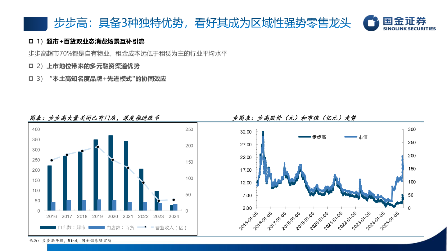 怎样理解步步高：具备3种独特优势，看好其成为区域性强势零售龙头