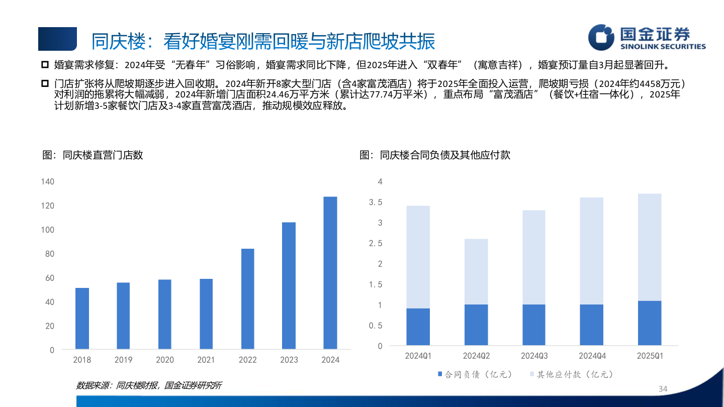 各位网友请教一下同庆楼：看好婚宴刚需回暖与新店爬坡共振