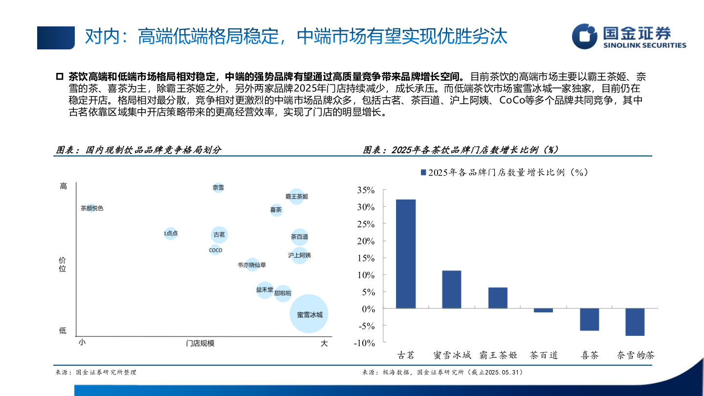 各位网友请教一下对内：高端低端格局稳定，中端市场有望实现优胜劣汰