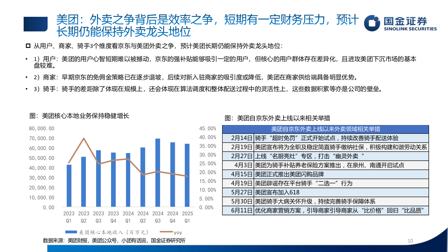 一起讨论下美团：外卖之争背后是效率之争，短期有一定财务压力，预计