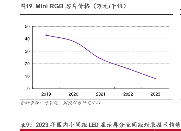 如何了解.Mini RGB 芯片价格（万元千组）