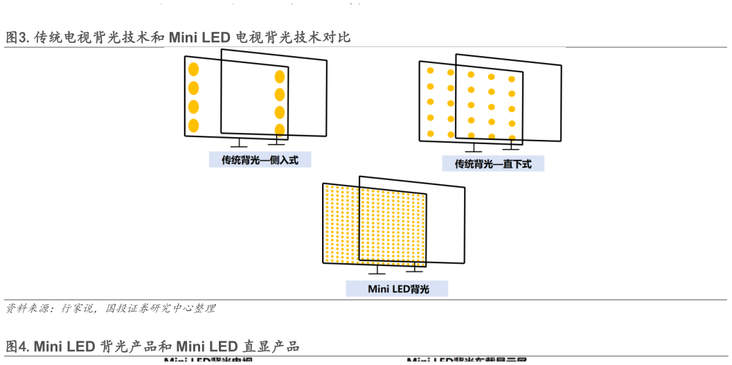 我想了解一下.传统电视背光技术和 Mini LED 电视背光技术对比