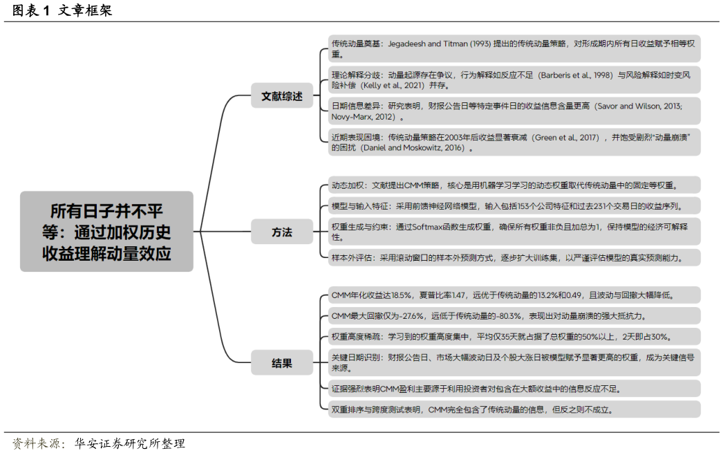想问下各位网友文章框架