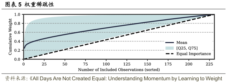 如何解释权重稀疏性