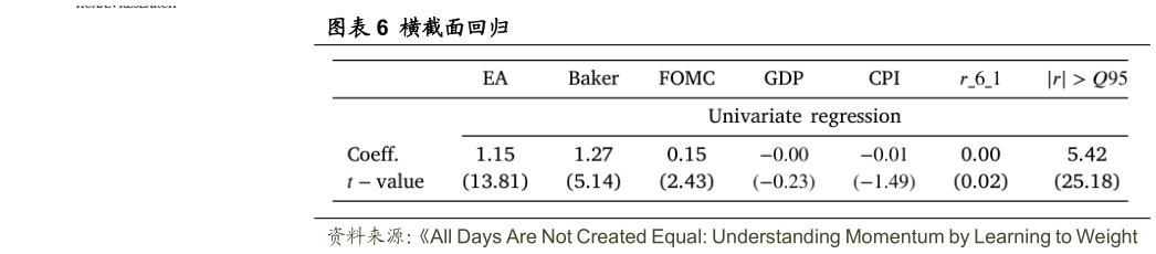 咨询大家横截面回归