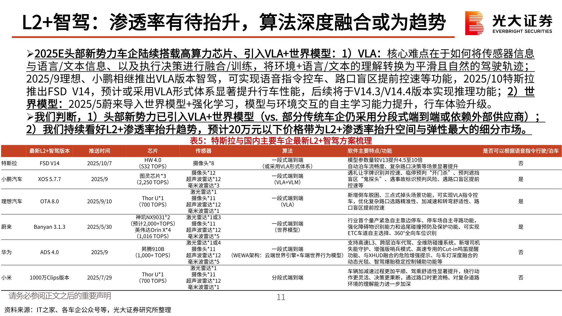 你知道L2+智驾：渗透率有待抬升，算法深度融合或为趋势?