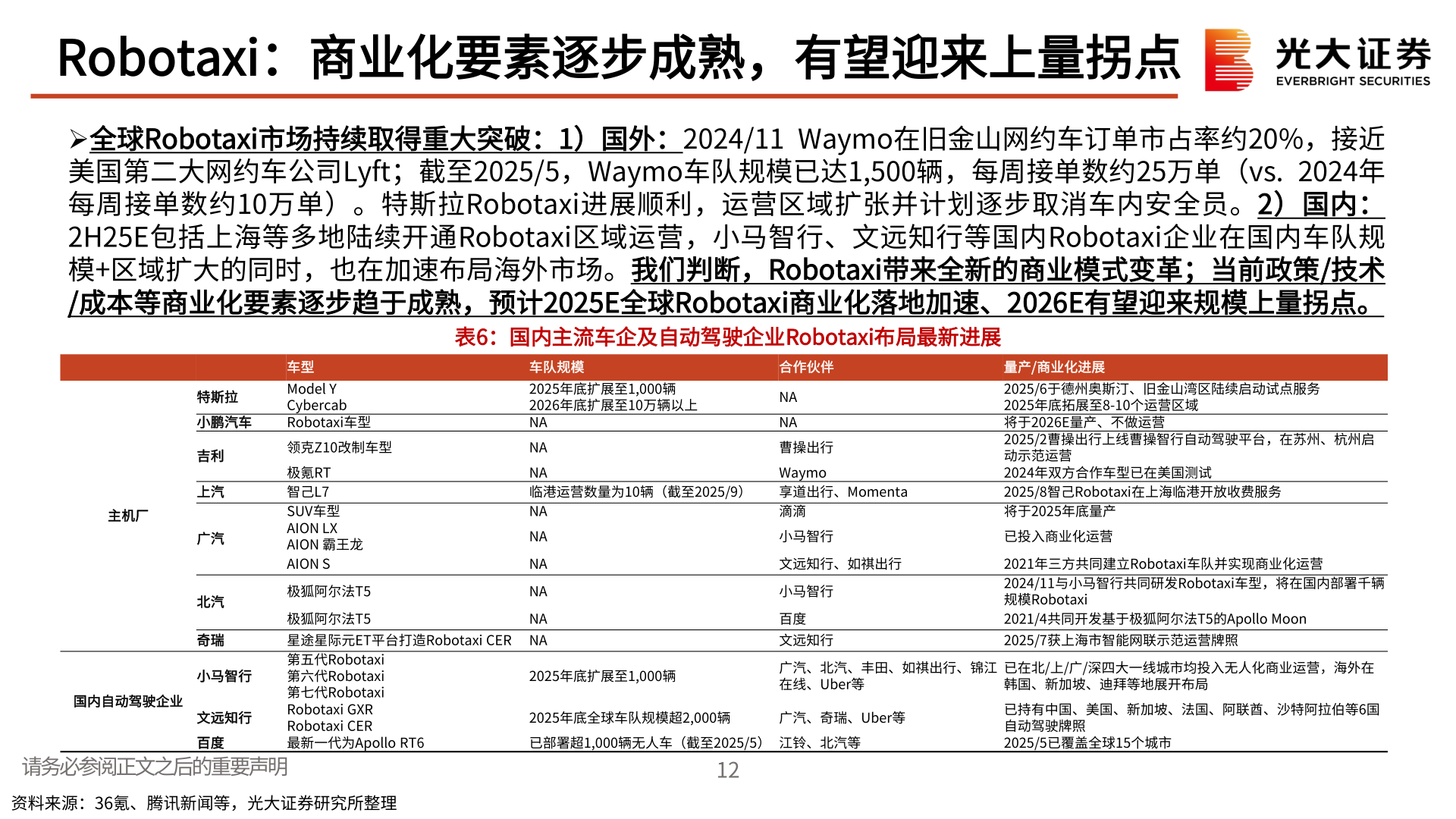 一起讨论下Robotaxi：商业化要素逐步成熟，有望迎来上量拐点?