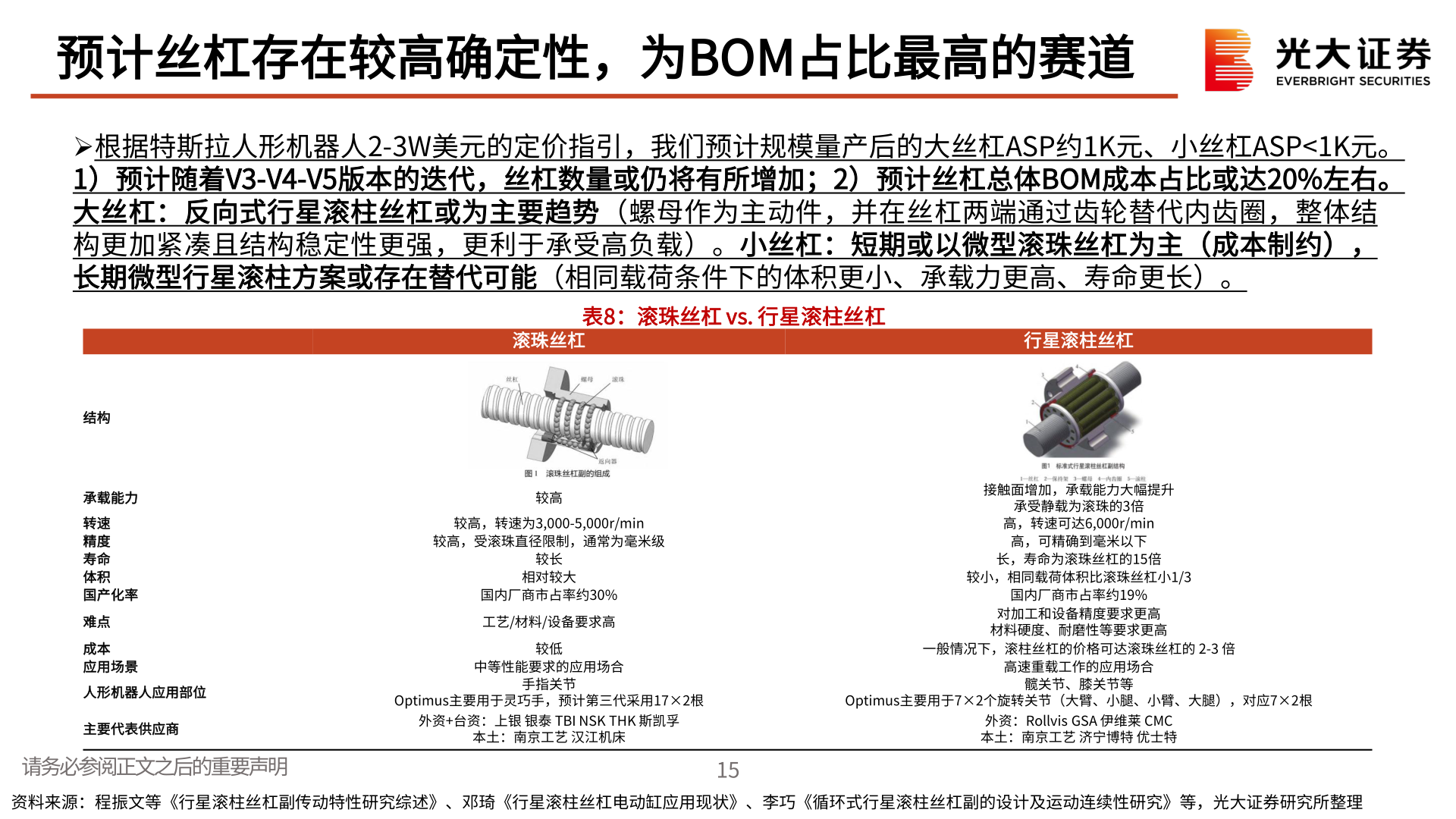 如何才能预计丝杠存在较高确定性，为BOM占比最高的赛道?