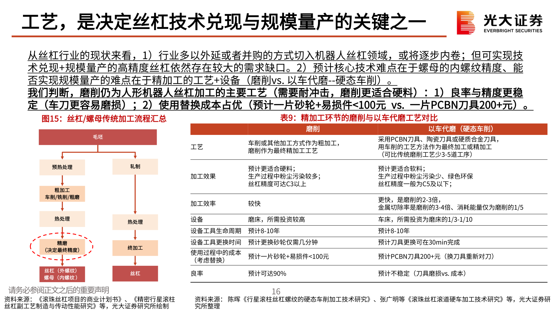 如何才能工艺，是决定丝杠技术兑现与规模量产的关键之一?