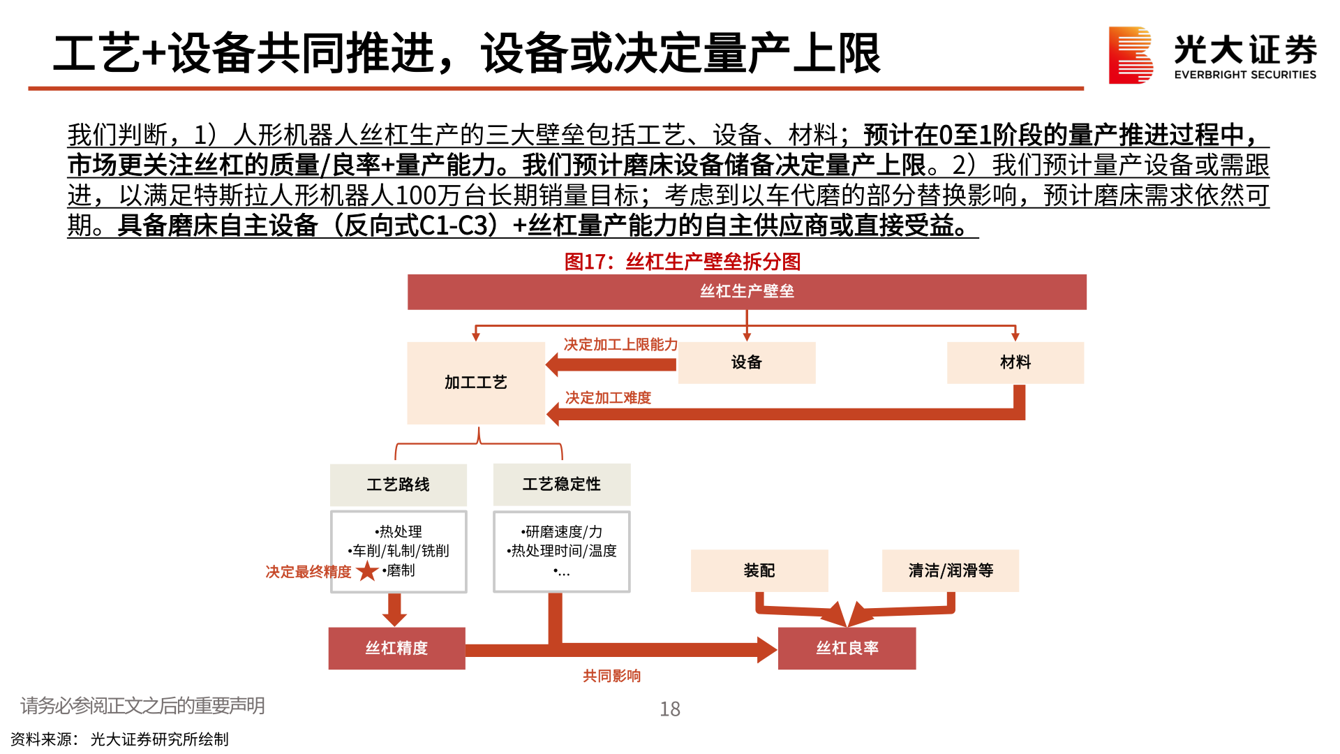 咨询大家工艺+设备共同推进，设备或决定量产上限?