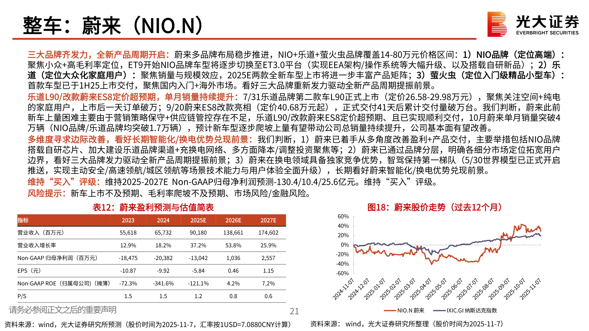 你知道整车：蔚来（NIO.N）?