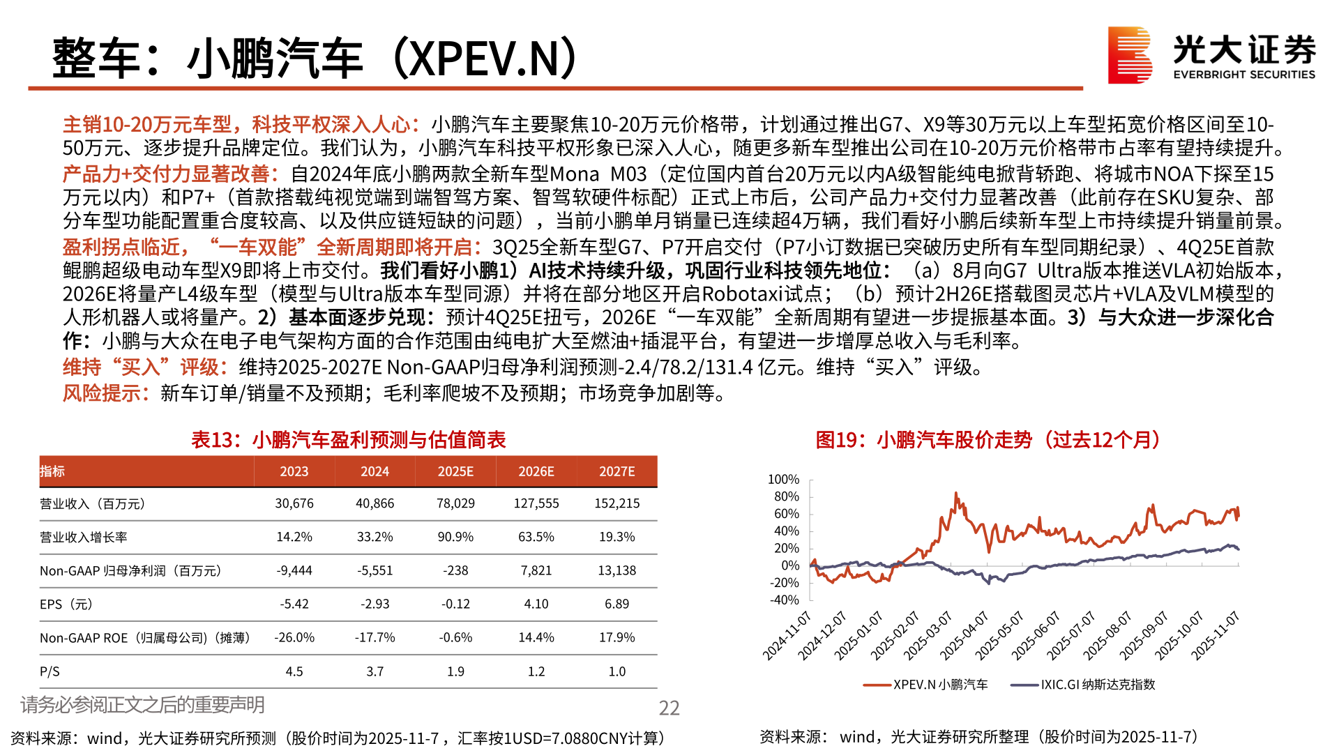 谁知道整车：小鹏汽车（XPEV.N）?