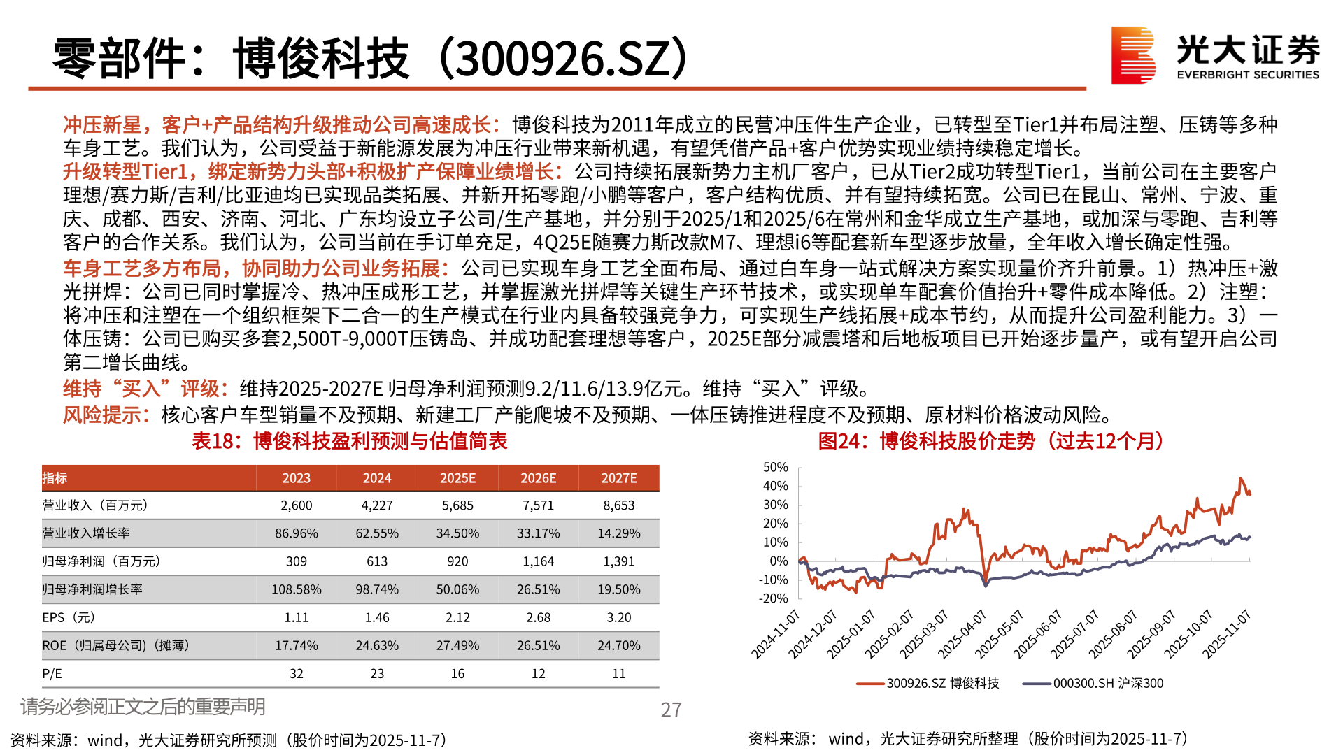 你知道零部件：博俊科技（300926.SZ）?