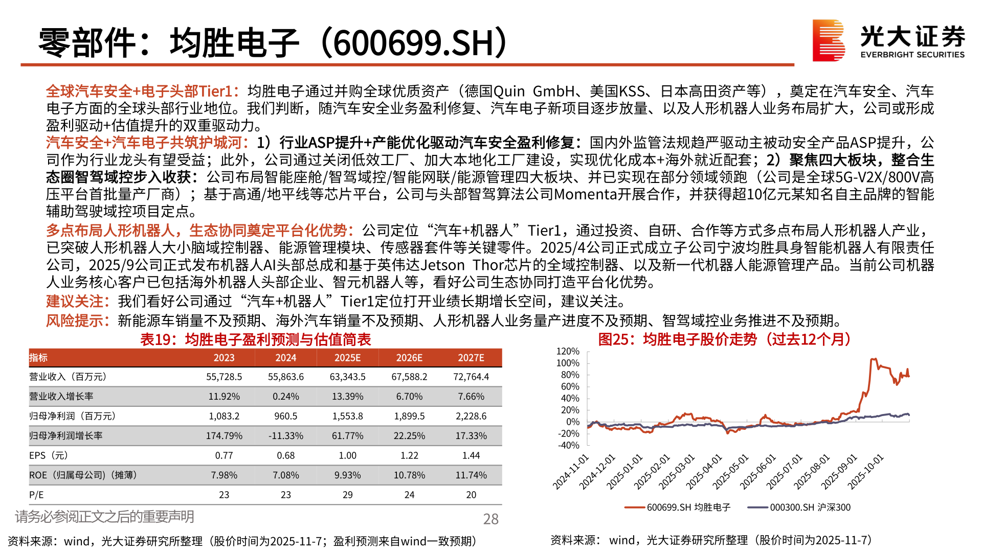 各位网友请教一下零部件：均胜电子（600699.SH）?