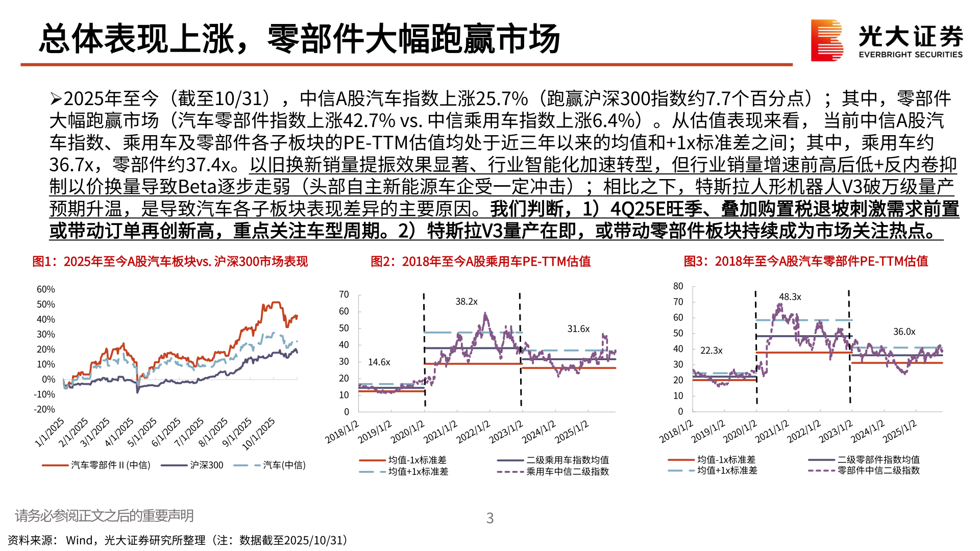 想关注一下总体表现上涨，零部件大幅跑赢市场