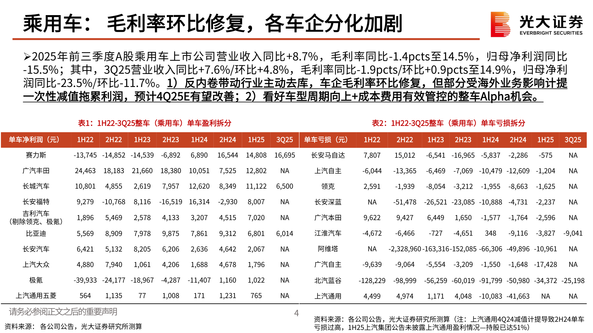 咨询大家乘用车： 毛利率环比修复，各车企分化加剧