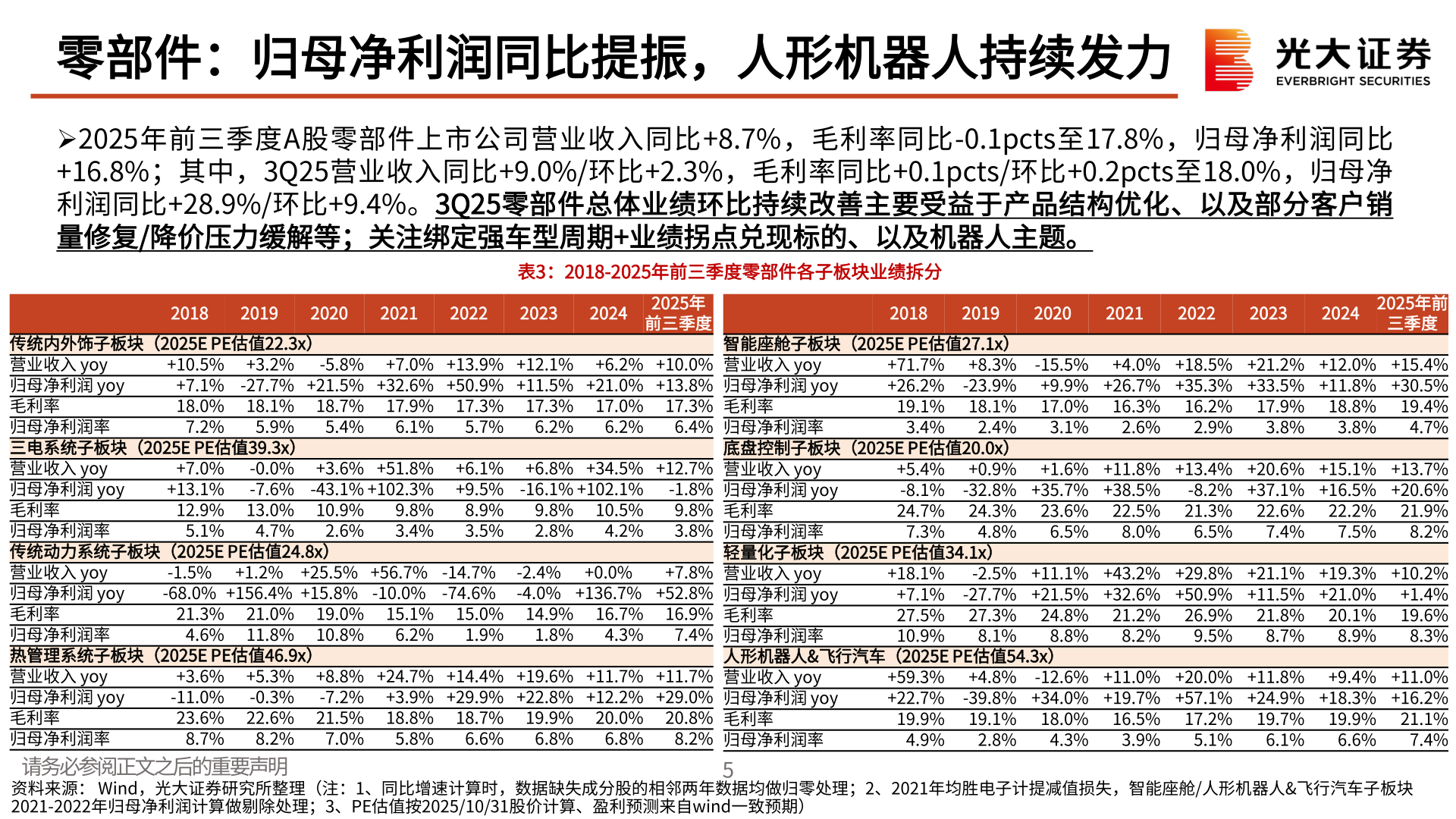 如何才能零部件：归母净利润同比提振，人形机器人持续发力