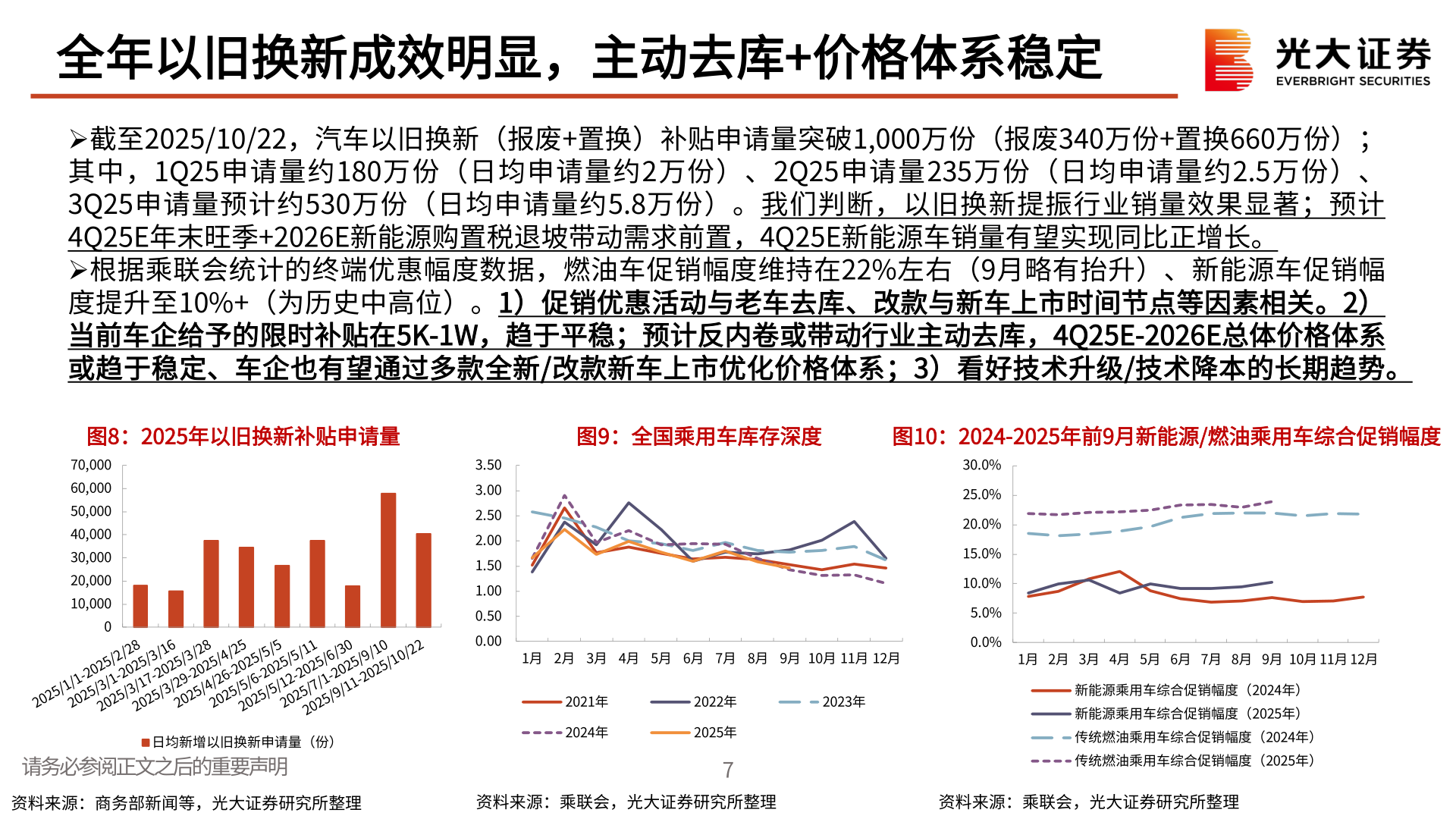 各位网友请教一下全年以旧换新成效明显，主动去库+价格体系稳定