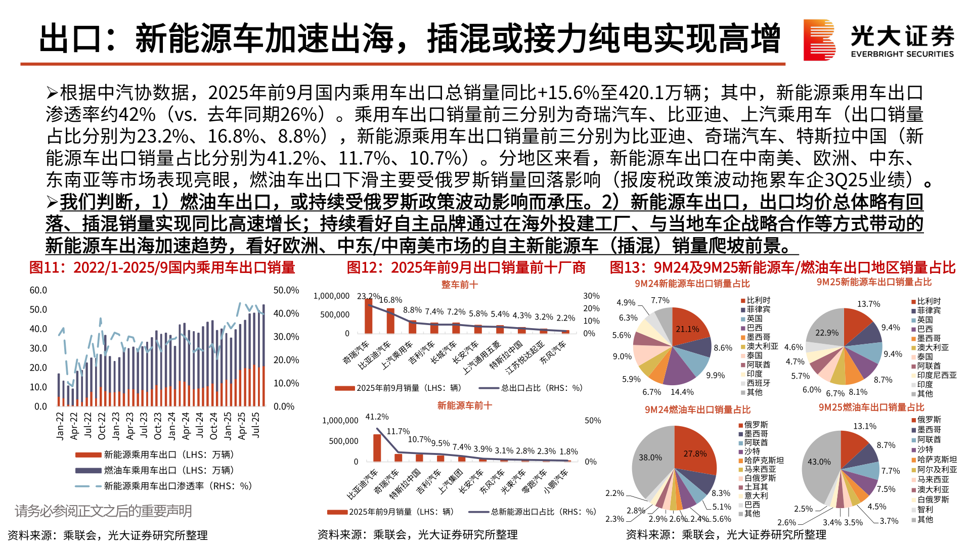 如何才能出口：新能源车加速出海，插混或接力纯电实现高增