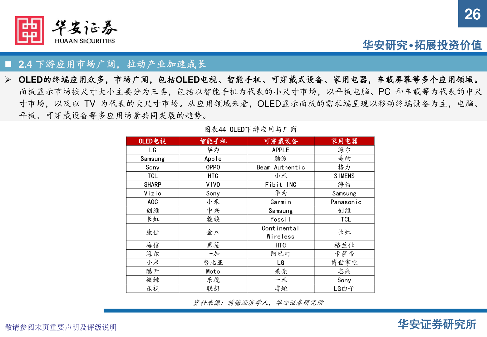 我想了解一下◼ 2.4 下游应用市场广阔，拉动产业加速成长