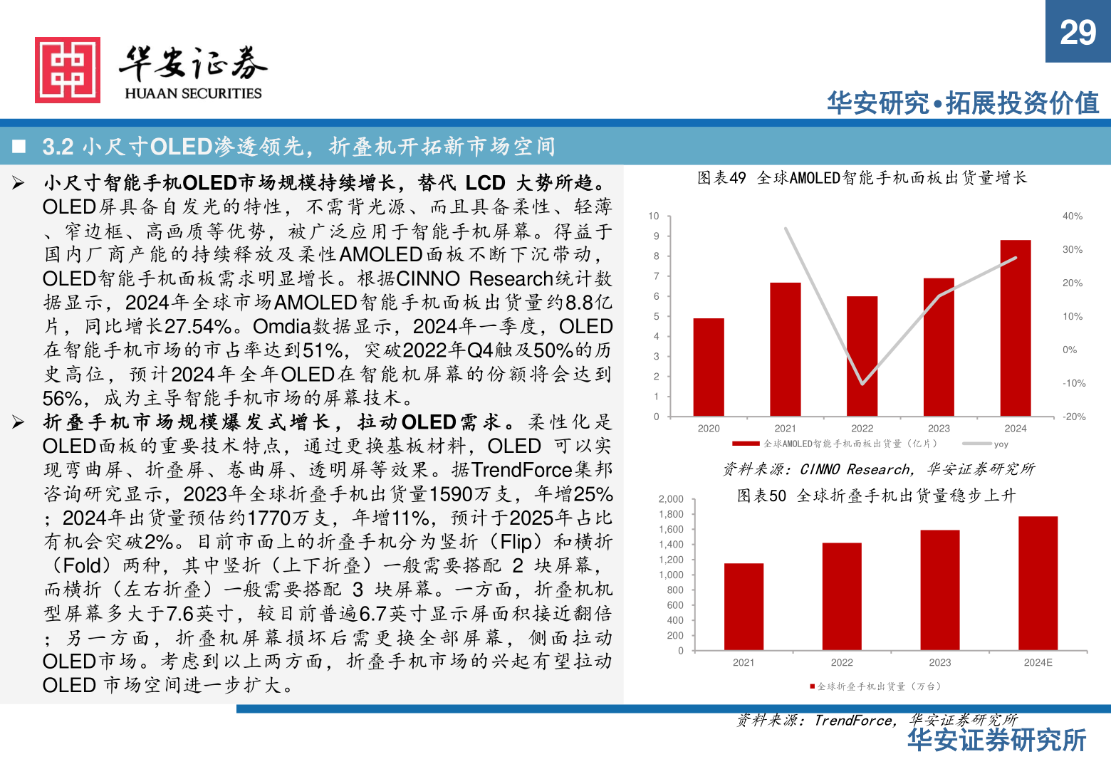 如何了解◼ 3.2 小尺寸OLED渗透领先，折叠机开拓新市场空间