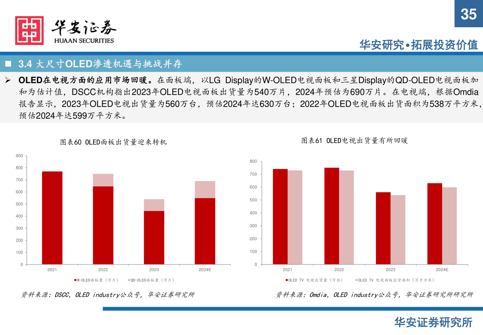 如何了解35