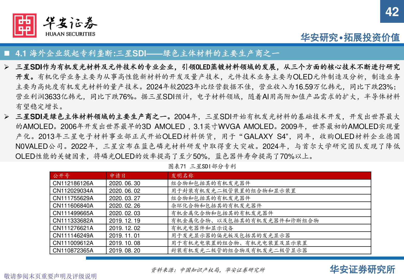我想了解一下4242