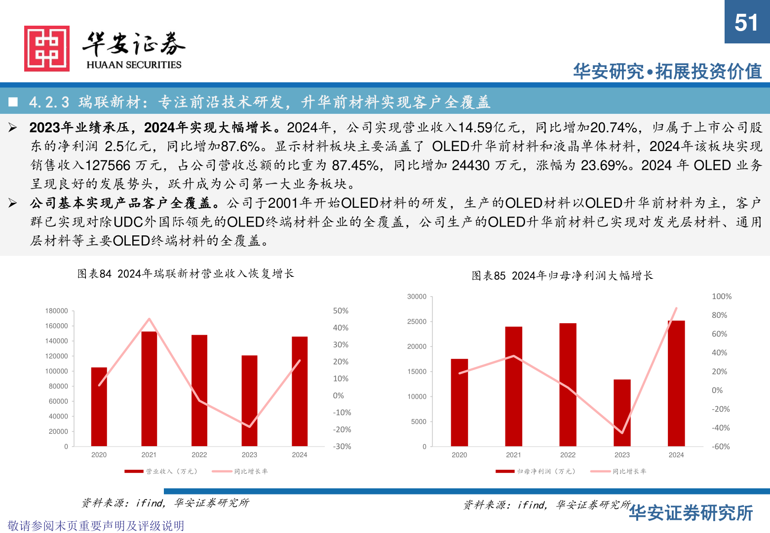 想问下各位网友5151