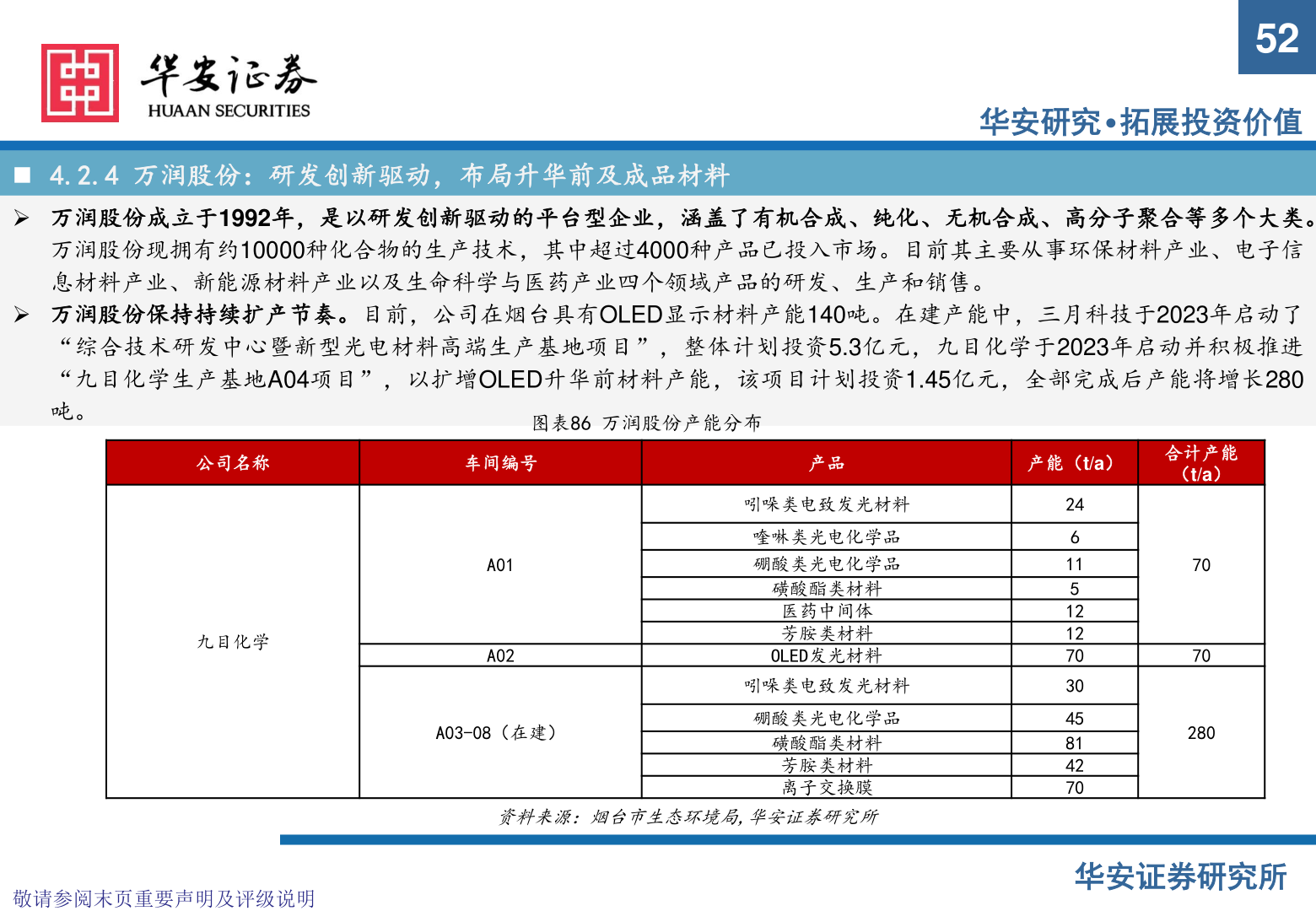 各位网友请教一下5252
