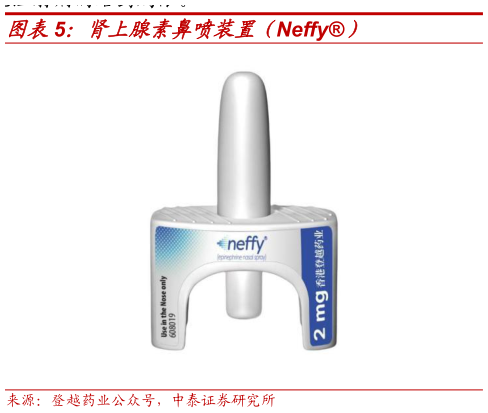 如何解释肾上腺素鼻喷装置（Neffy）