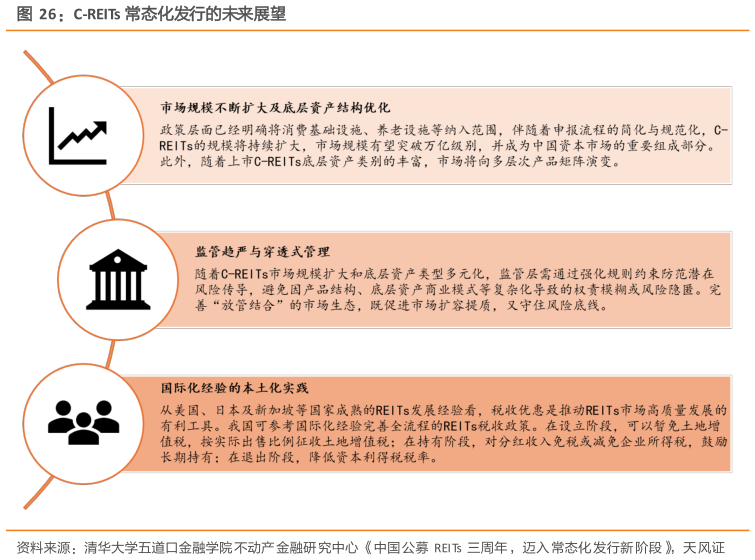 如何看待C-REITs 常态化发行的未来展望