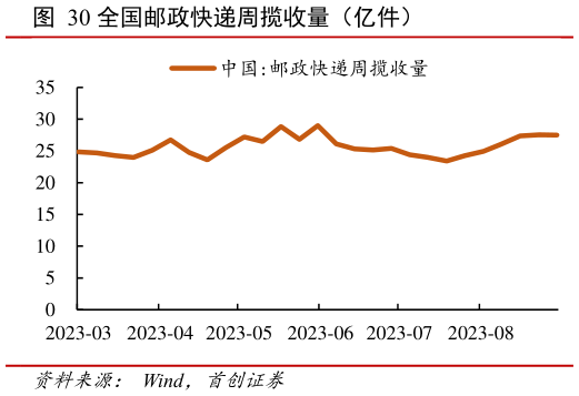 想问下各位网友全国邮政快递周揽收量(亿件)?