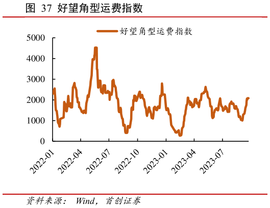 咨询下各位好望角型运费指数?