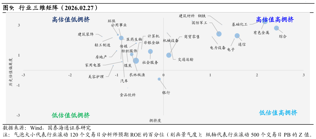 咨询大家行业三维矩阵(2026.02.27)?
