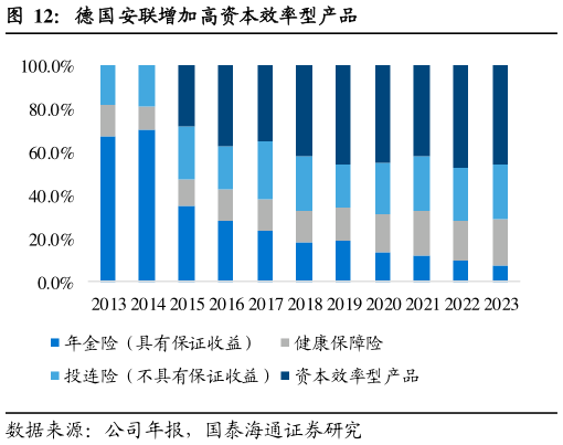 如何了解德国安联增加高资本效率型产品