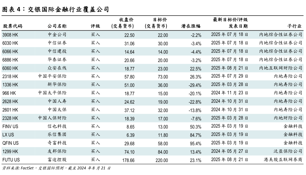 谁能回答交银国际金融行业覆盖公司