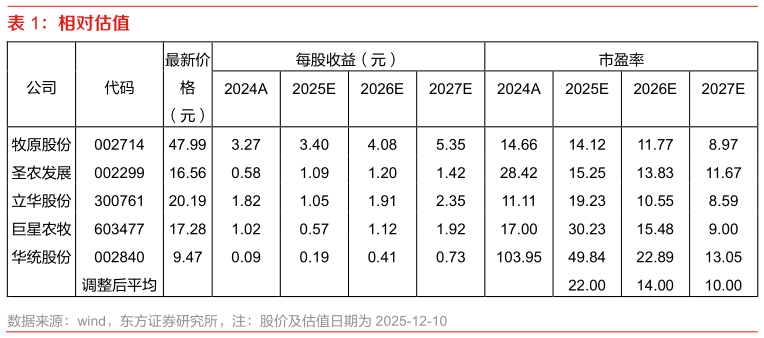 如何看待相对估值