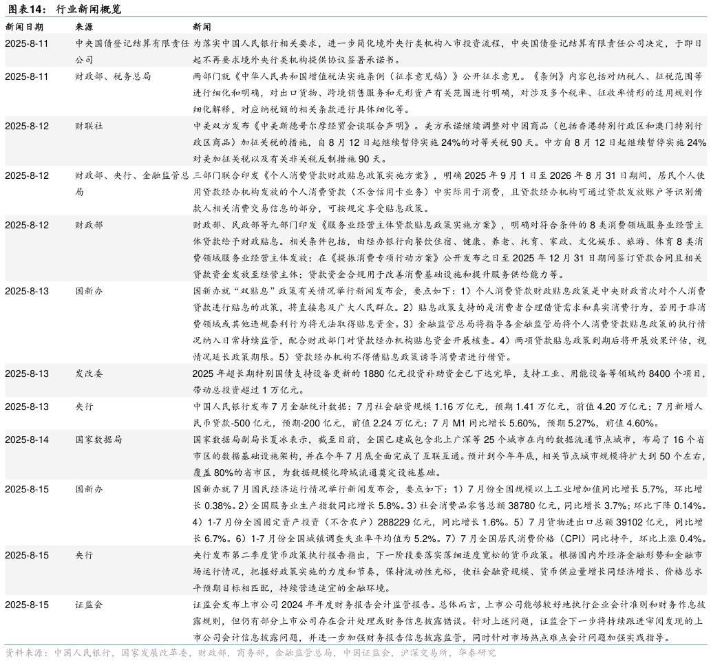 如何了解行业新闻概览