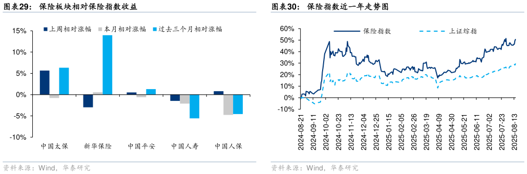 如何了解保险指数近一年走势图